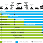 apa itu incoterms